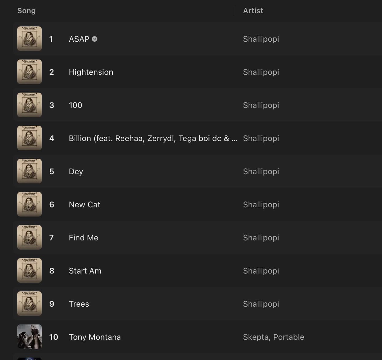 Portable accused of envy as he berates Shallipoli's songs for overtaking his